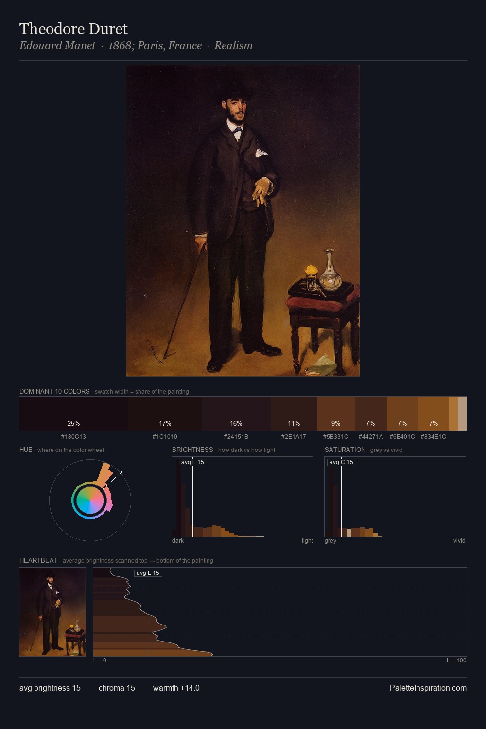 Theodore Duret palette card