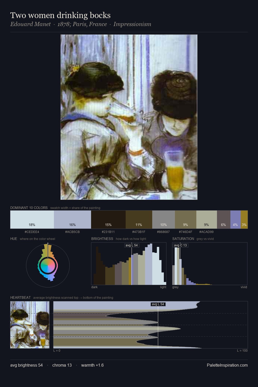 Two women drinking bocks palette card