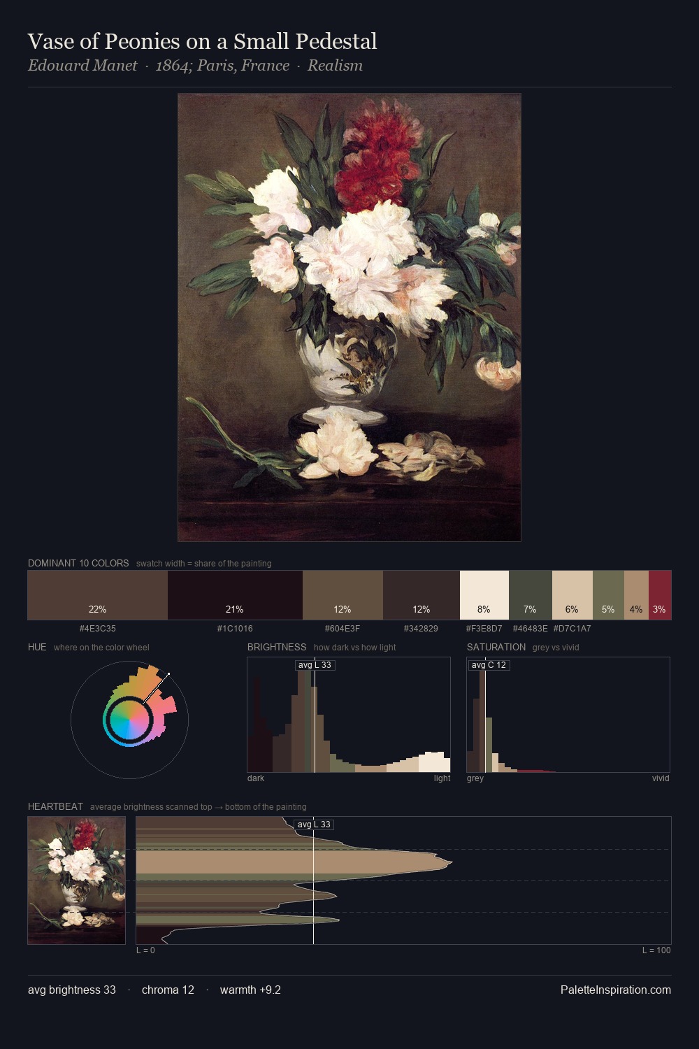 Vase of Peonies on a Small Pedestal palette card