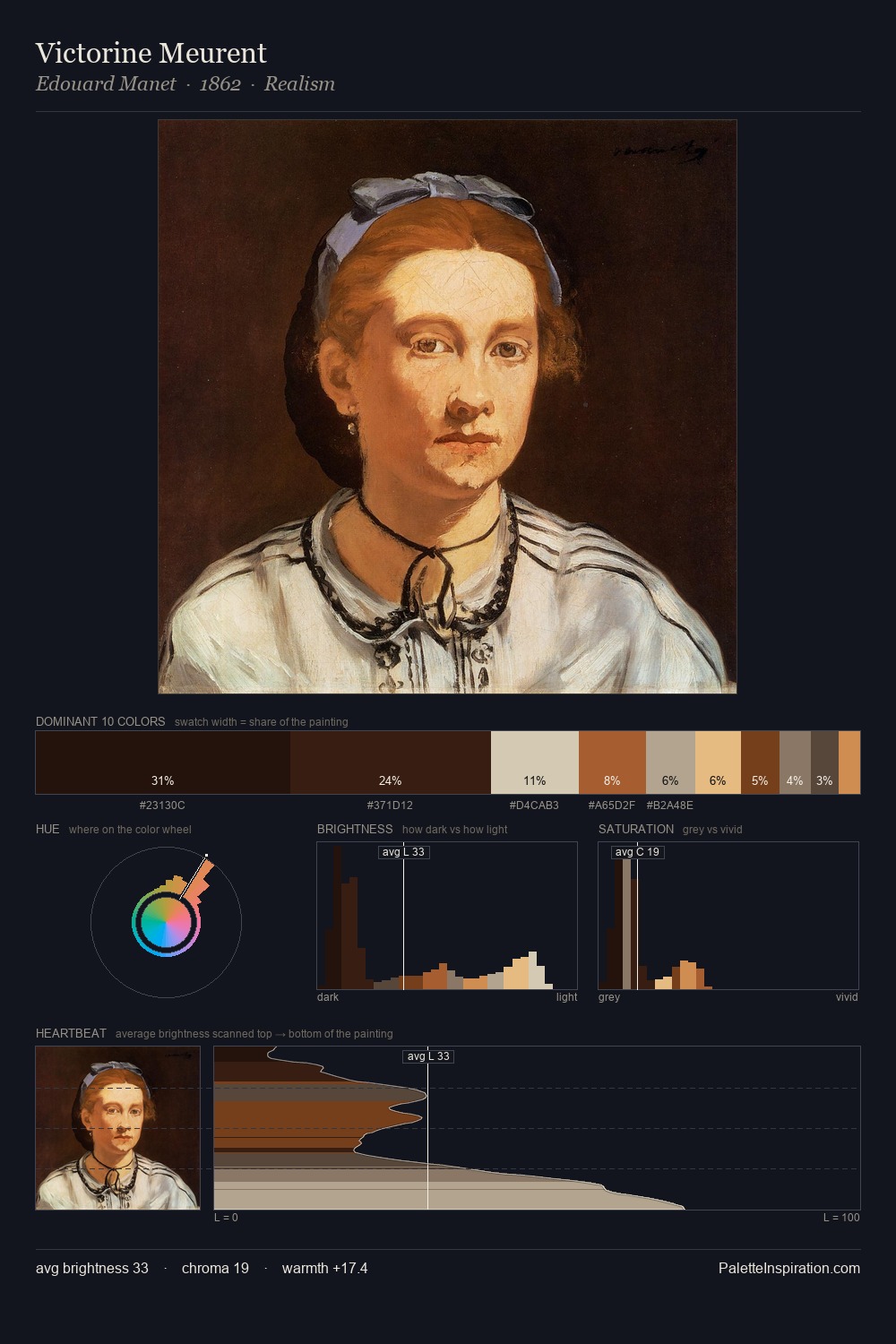 Victorine Meurent palette card
