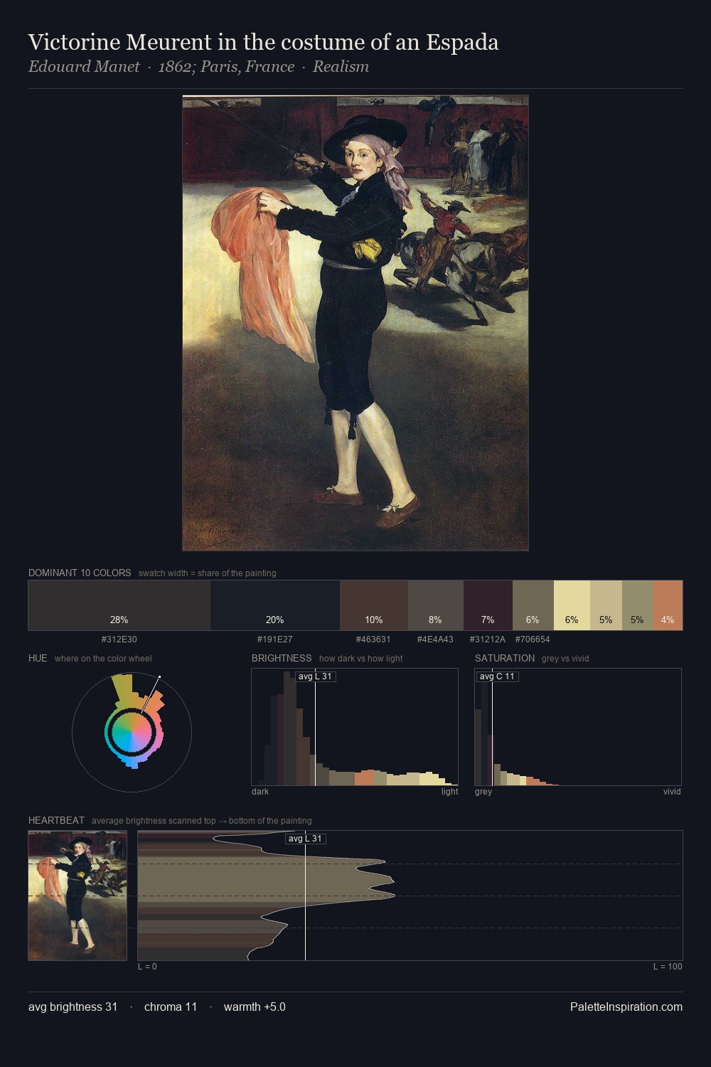 Victorine Meurent in the costume of an Espada palette card