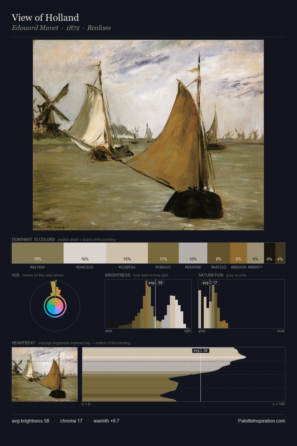 View of Holland palette card