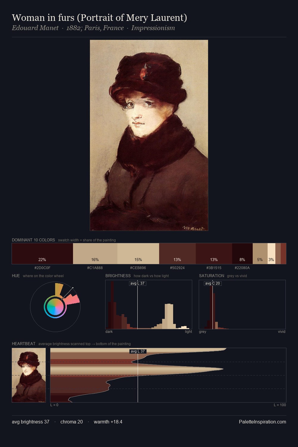 Woman in furs (Portrait of Mery Laurent) palette card