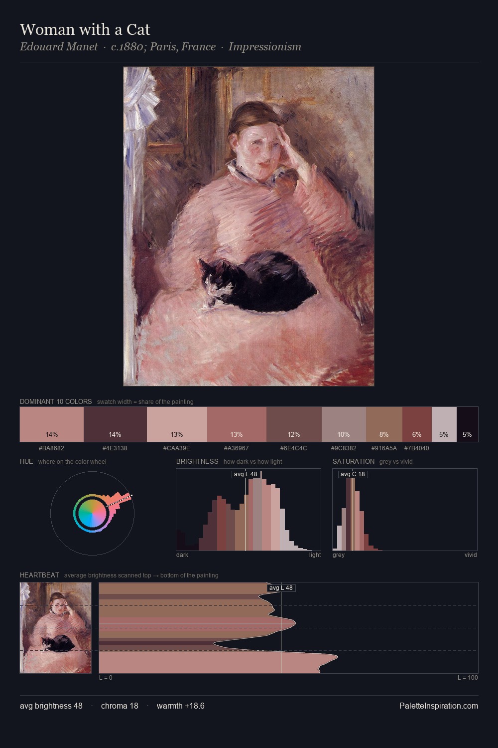Woman with a Cat palette card