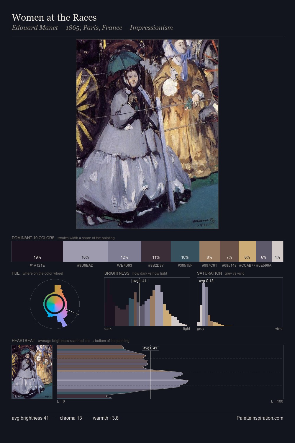 Women at the Races palette card