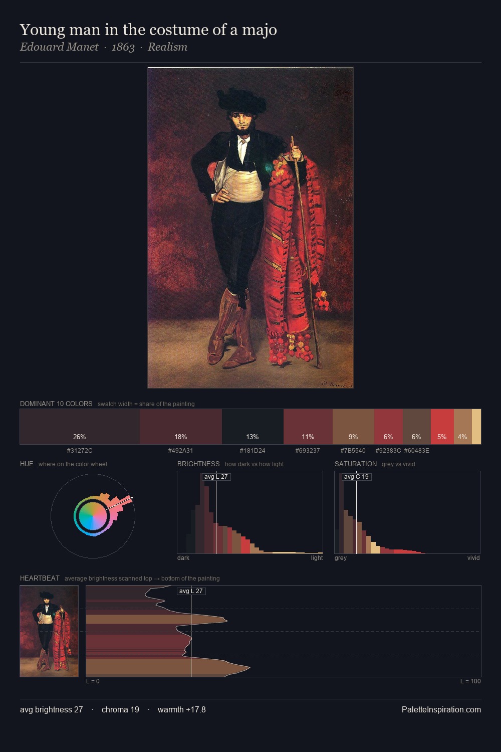 Young man in the costume of a majo palette card