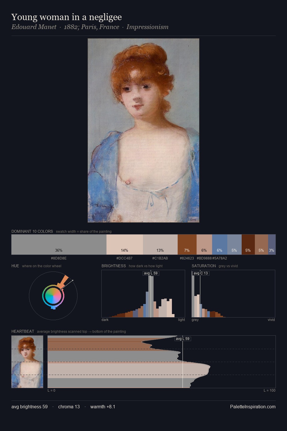 Young woman in a negligee palette card