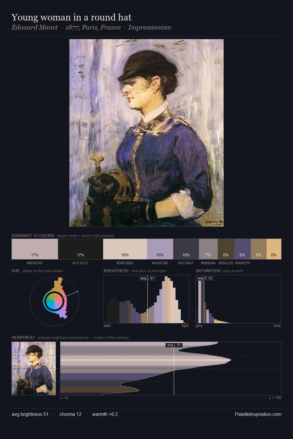 Young woman in a round hat palette card