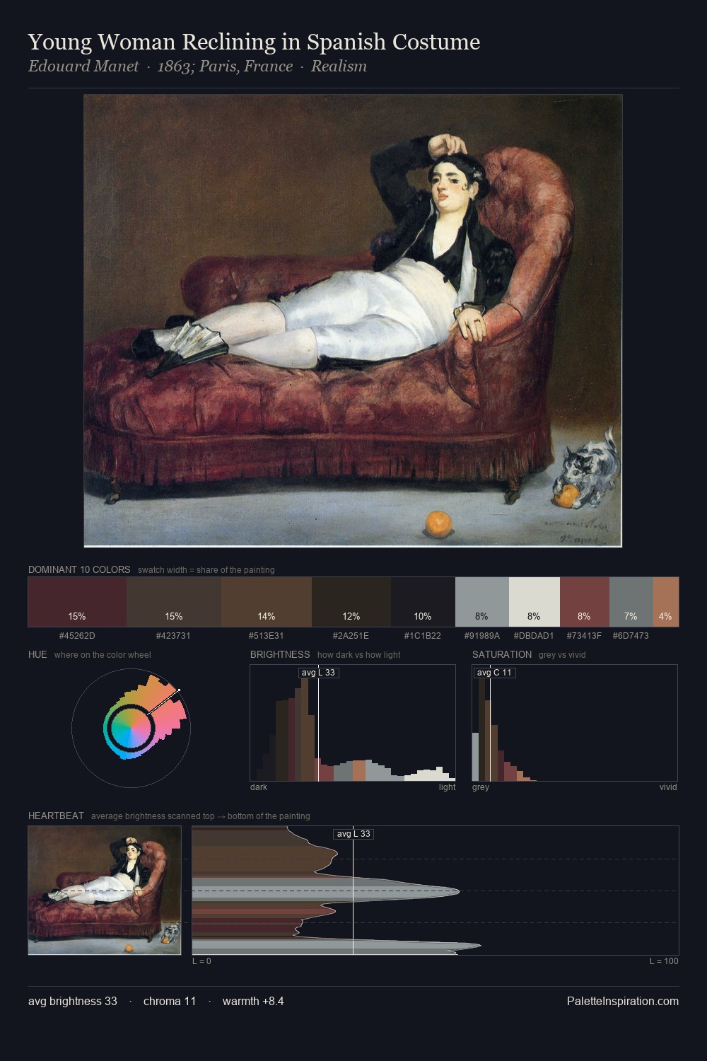 Young Woman Reclining in Spanish Costume palette card