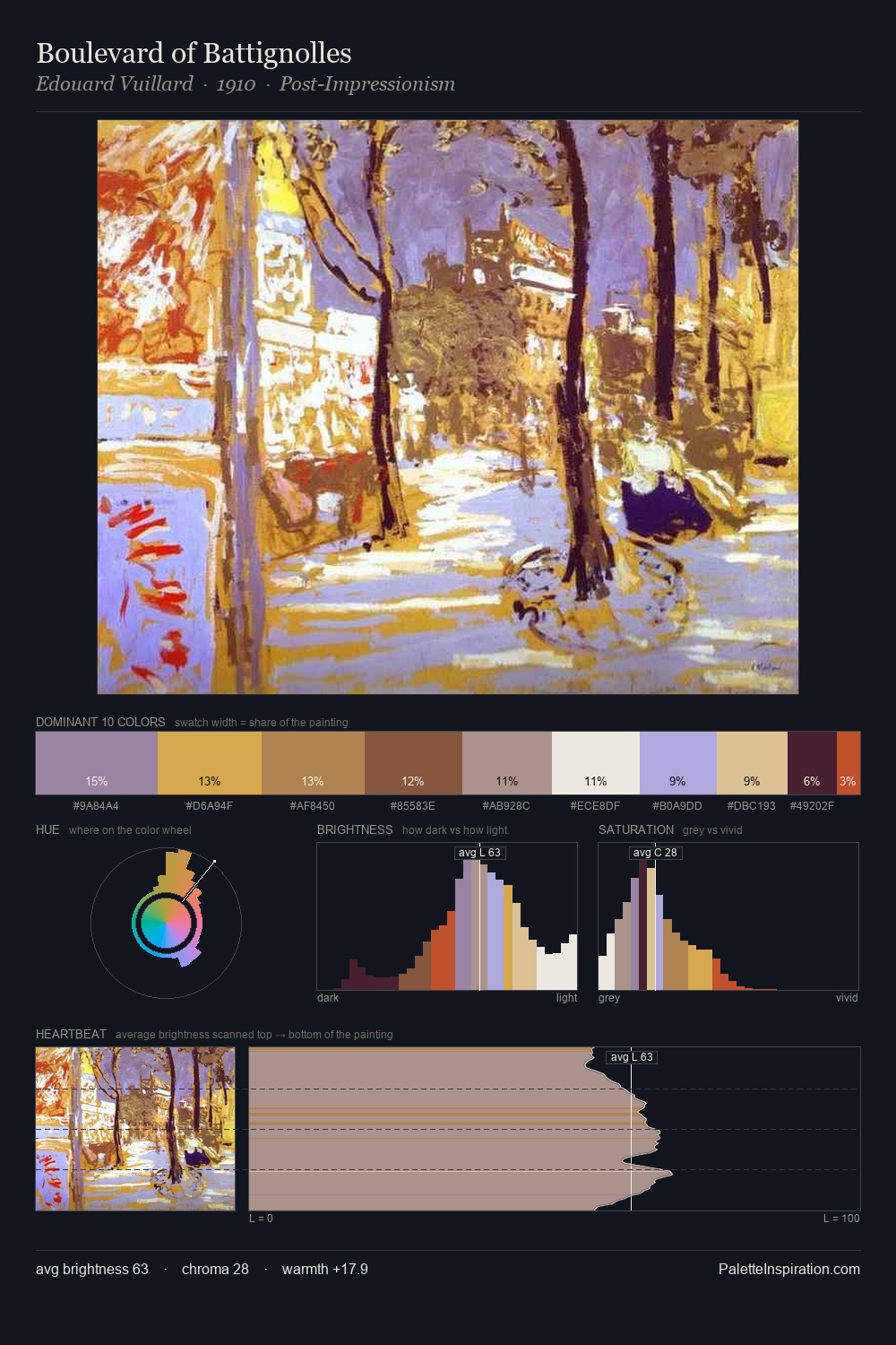 Boulevard of Battignolles palette card