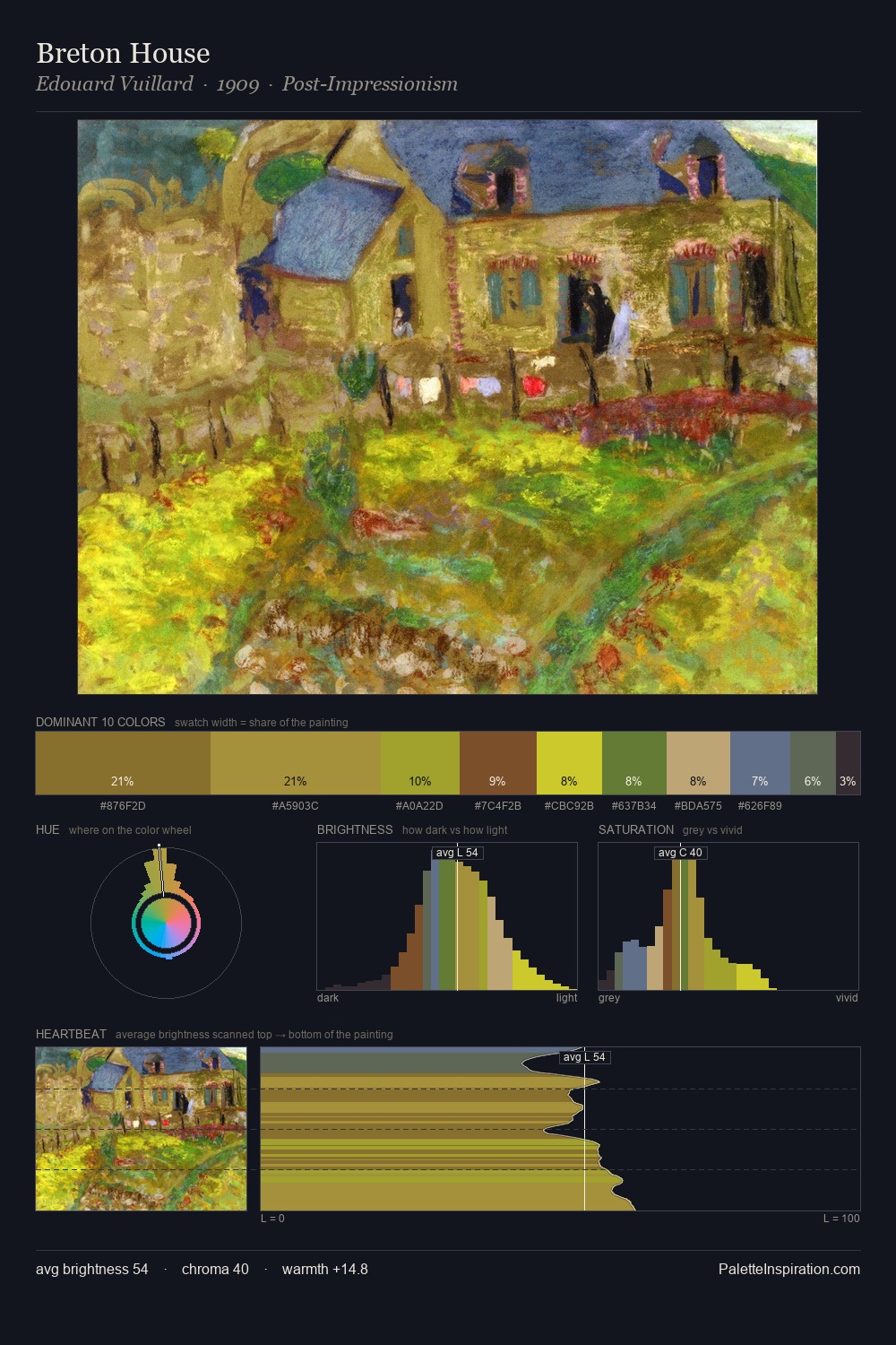 Breton House palette card