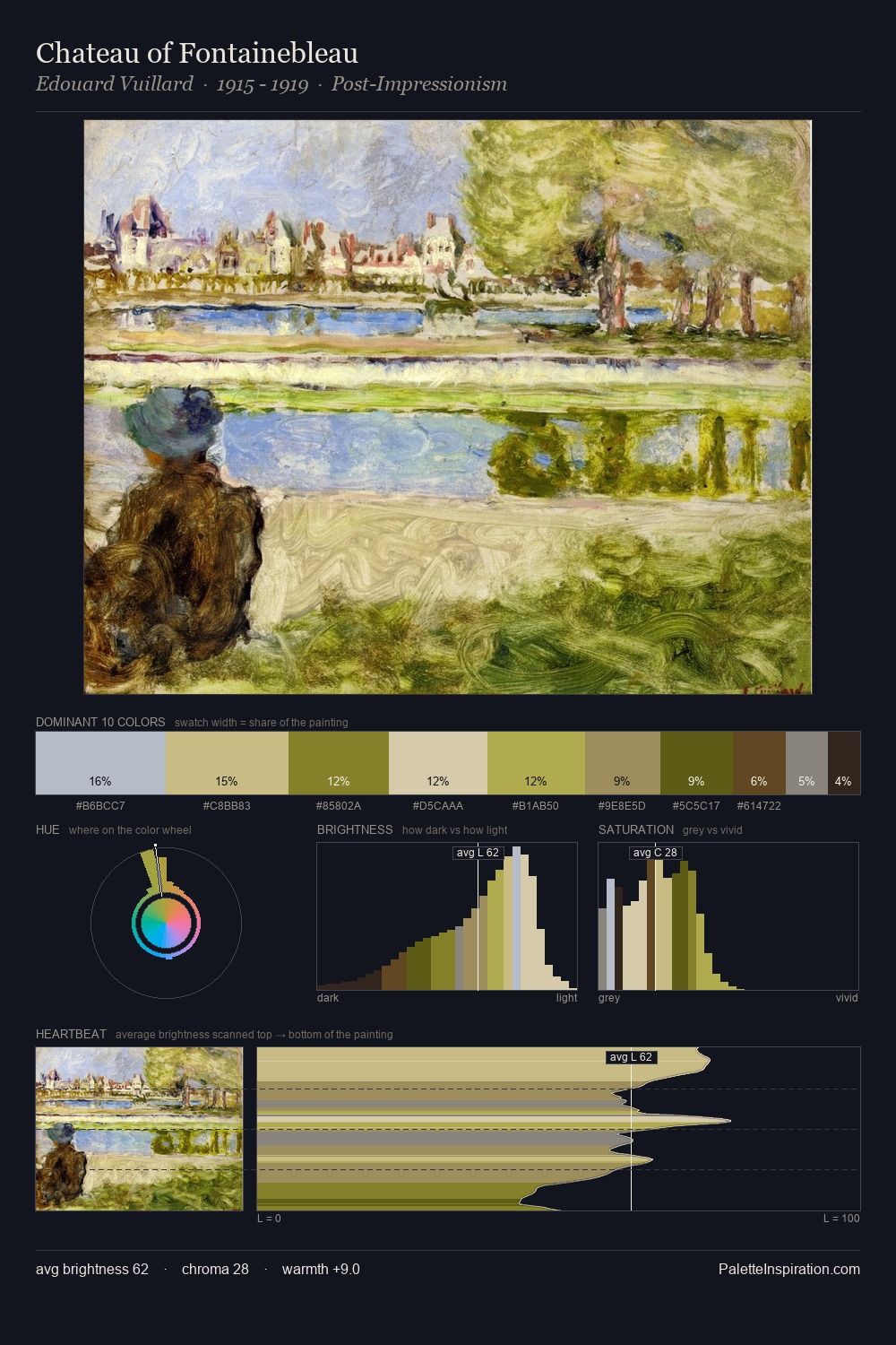 Chateau of Fontainebleau palette card