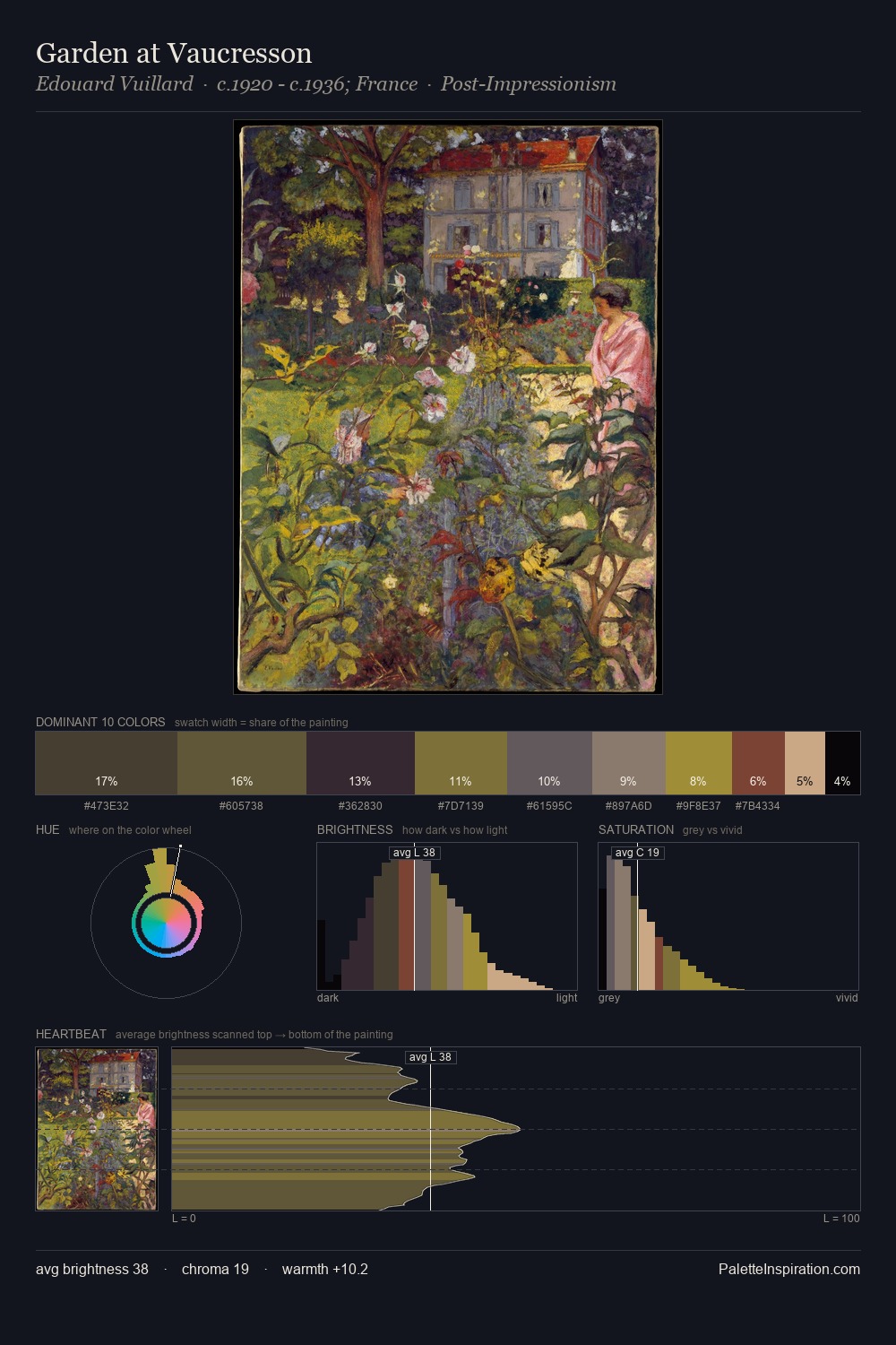 Garden at Vaucresson palette card