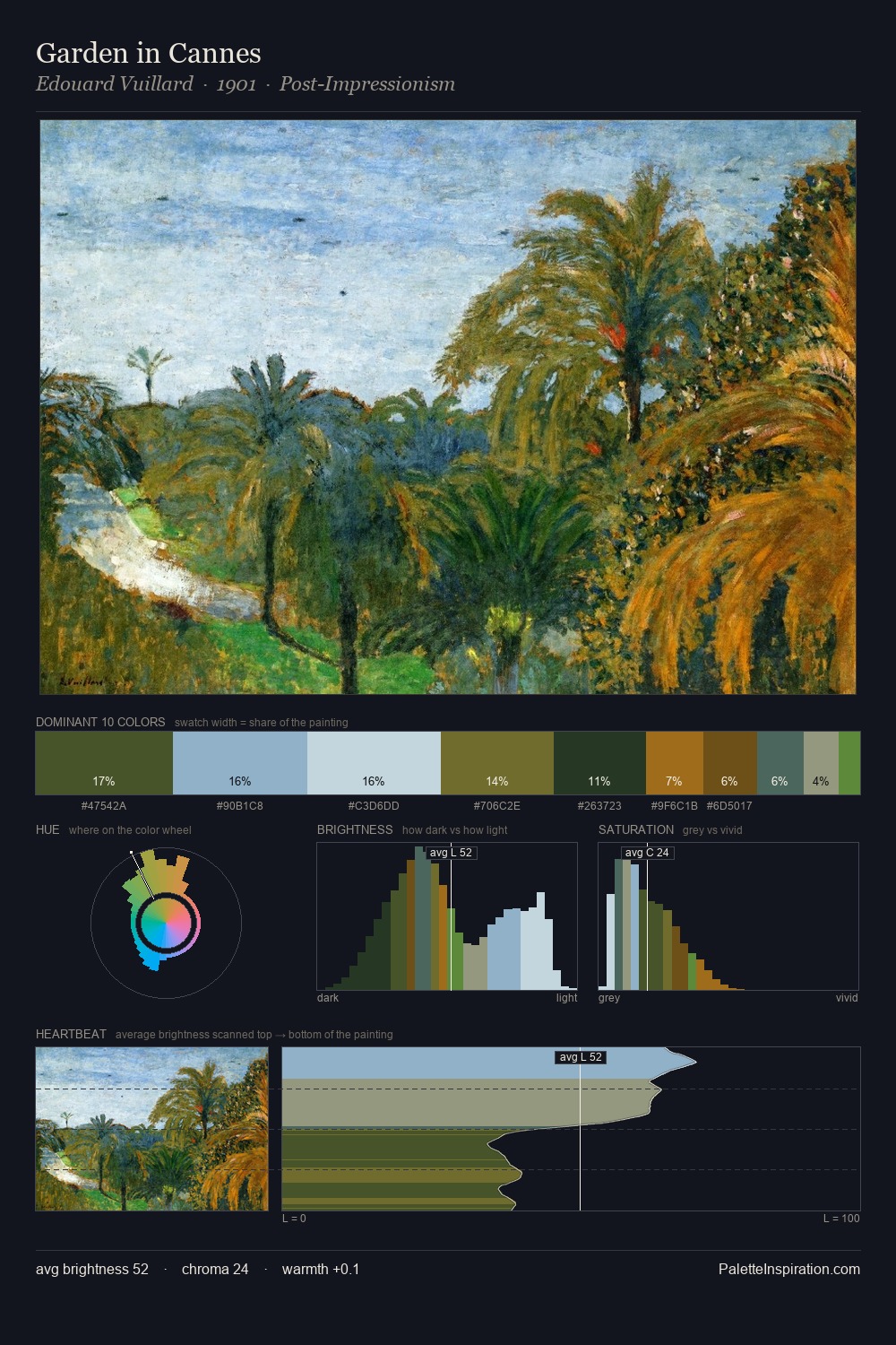 Garden in Cannes palette card