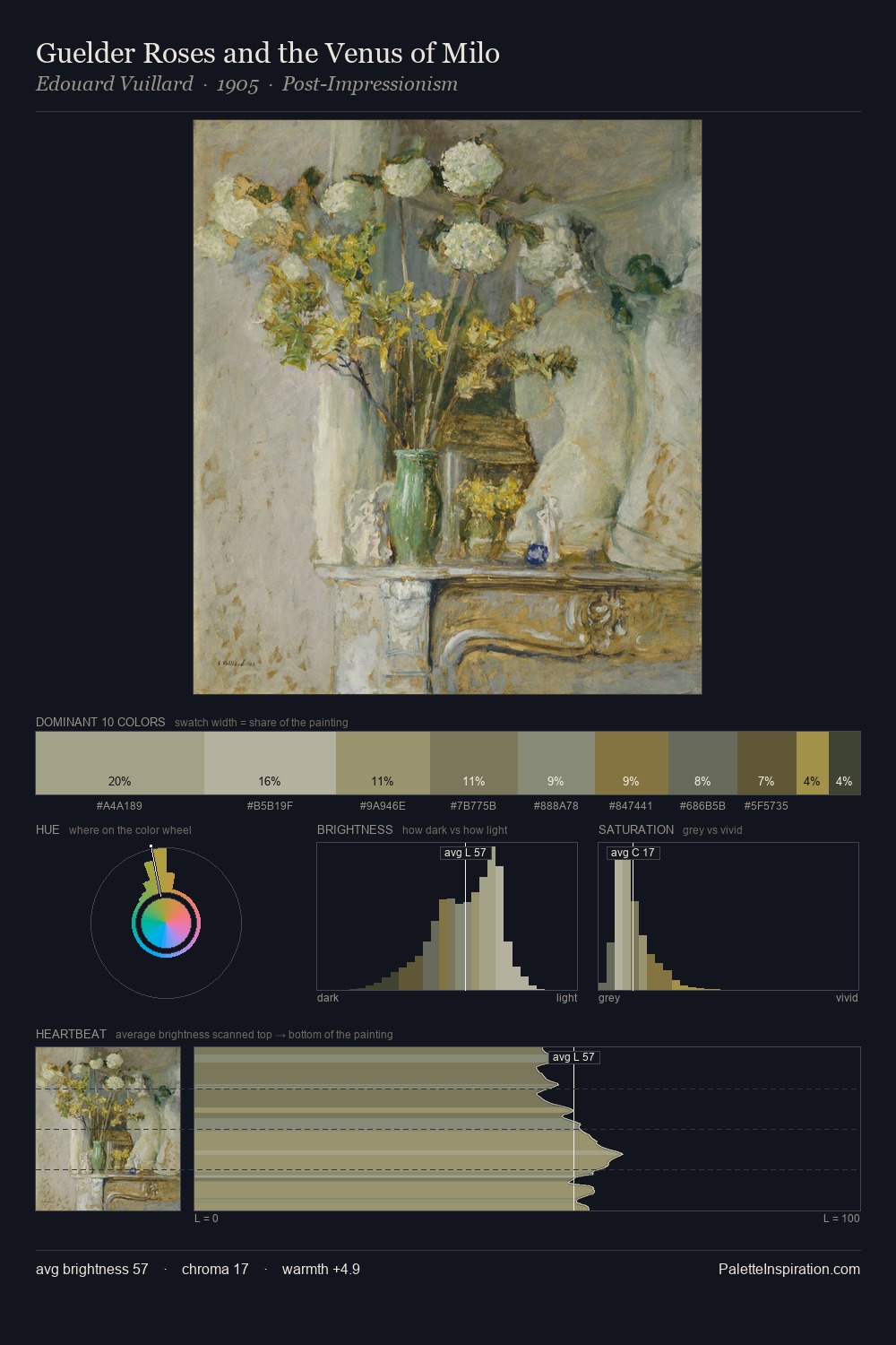Guelder Roses and the Venus of Milo palette card