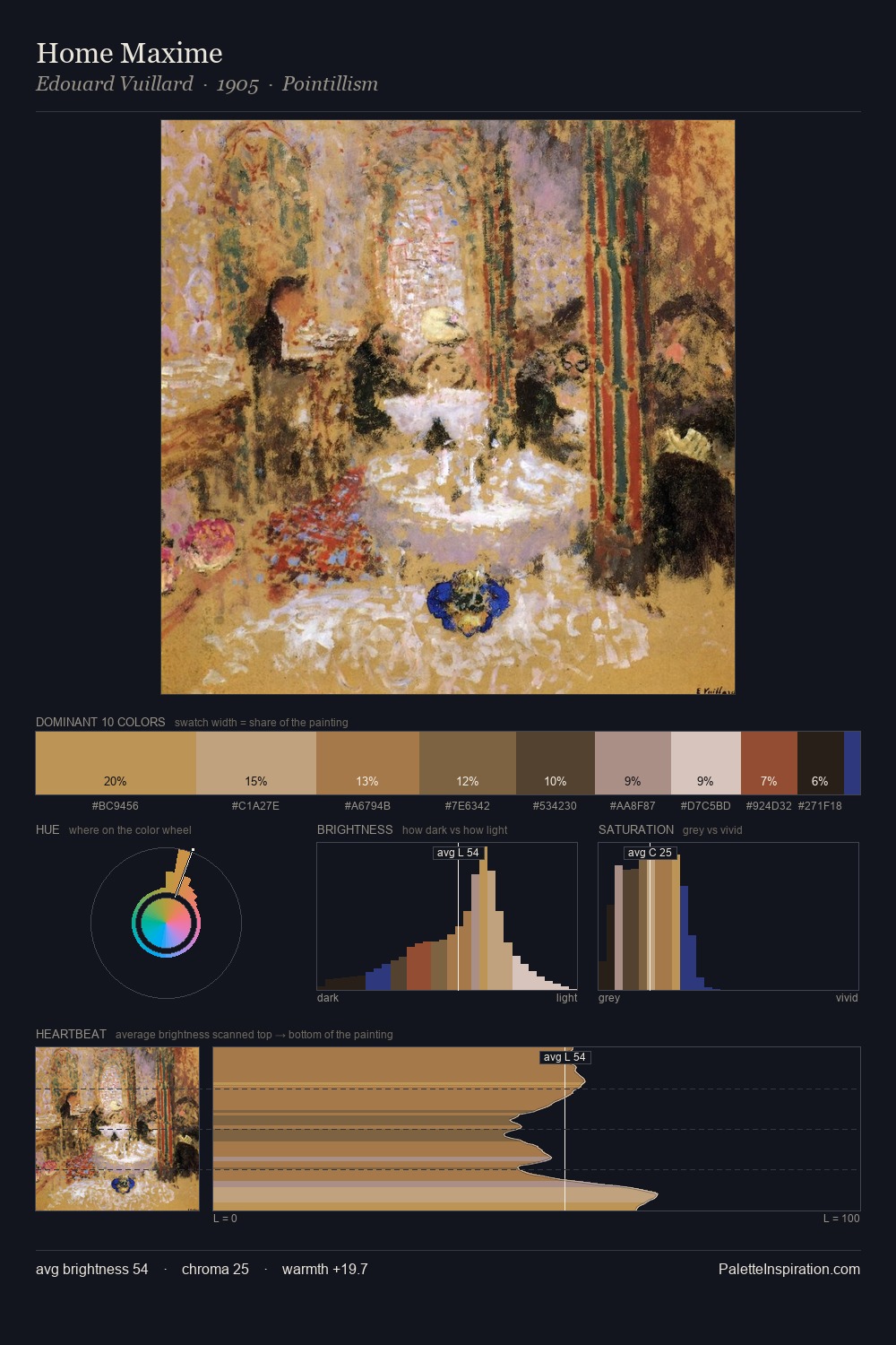 Home Maxime palette card