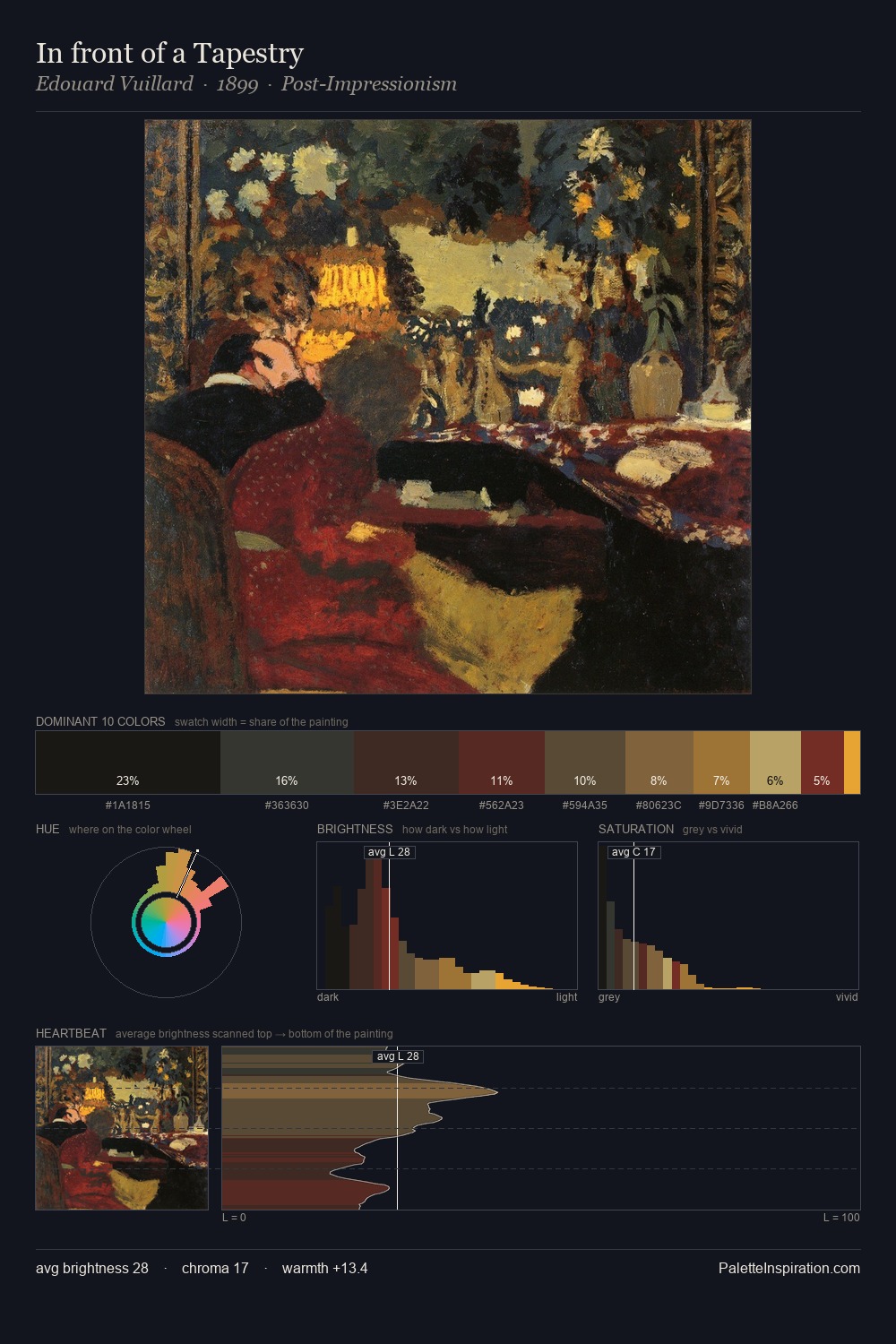 In front of a Tapestry palette card