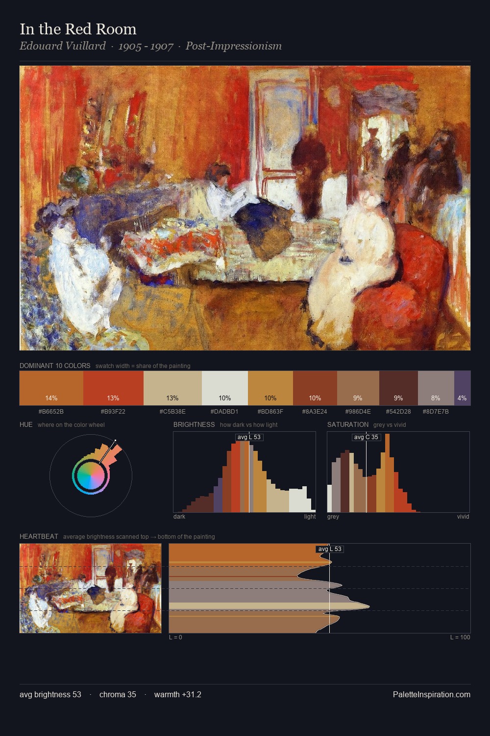 In the Red Room palette card
