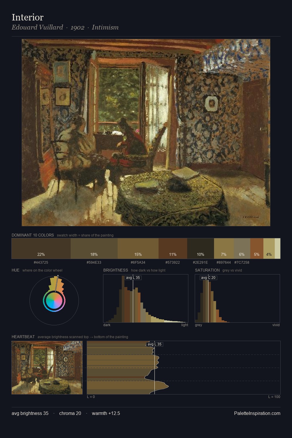 Interior palette card