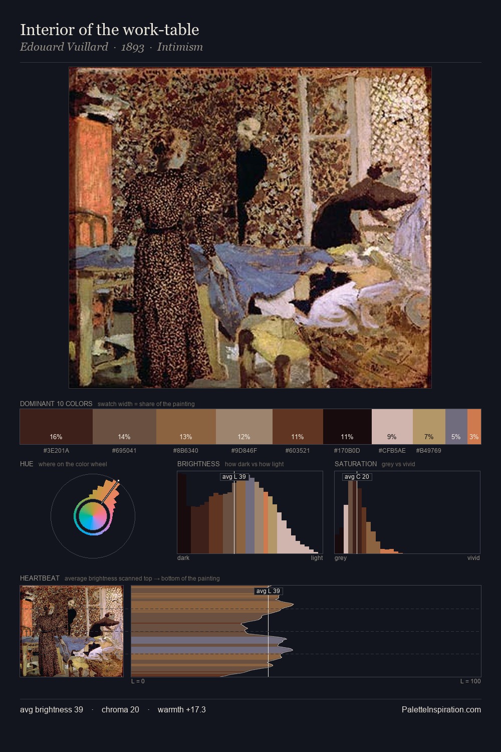Interior of the work-table palette card