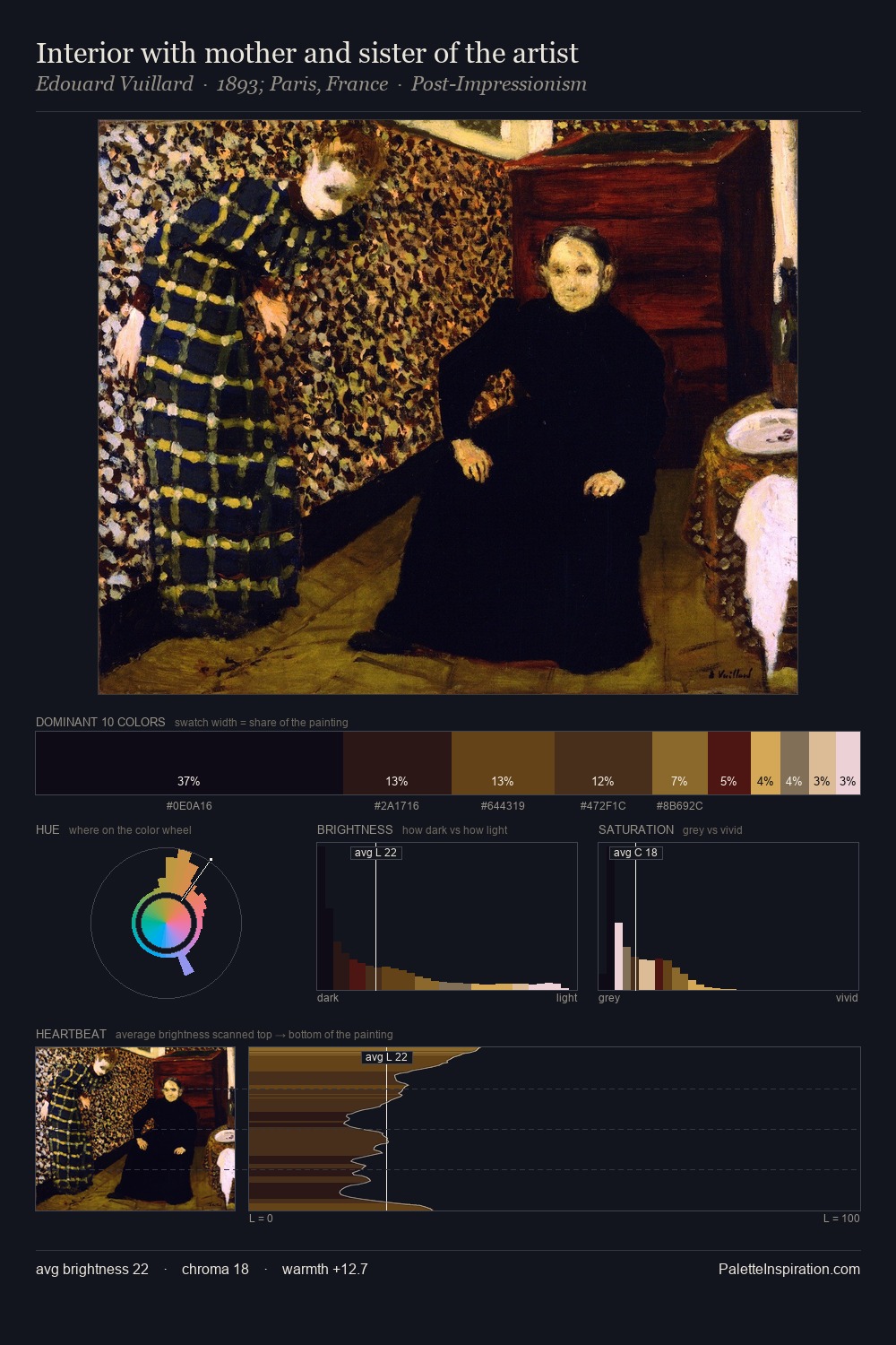 Interior with mother and sister of the artist palette card