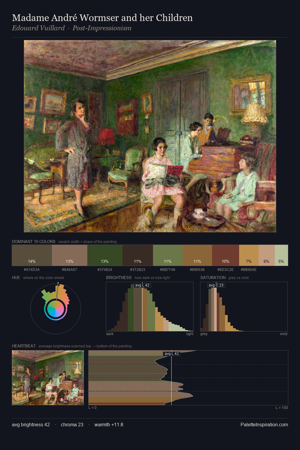 Madame André Wormser and her Children palette card