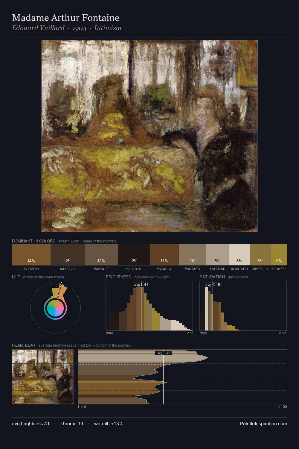 Madame Arthur Fontaine palette card
