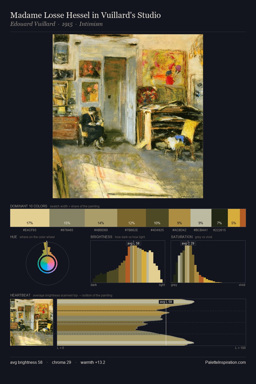Madame Losse Hessel in Vuillard's Studio palette card