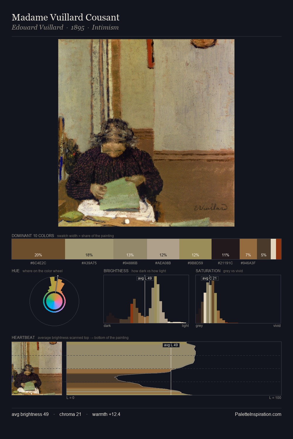Madame Vuillard Cousant palette card