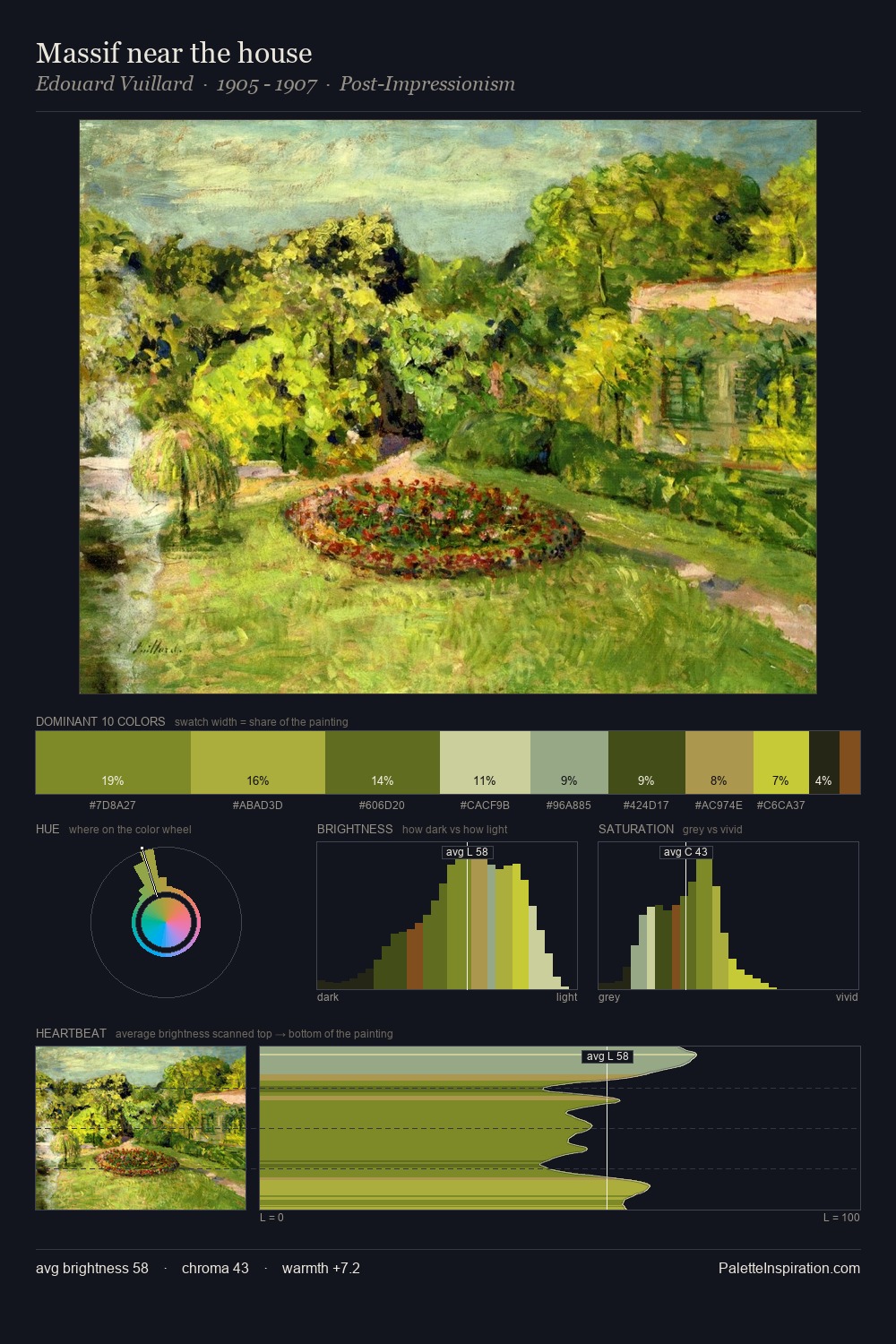 Massif near the house palette card