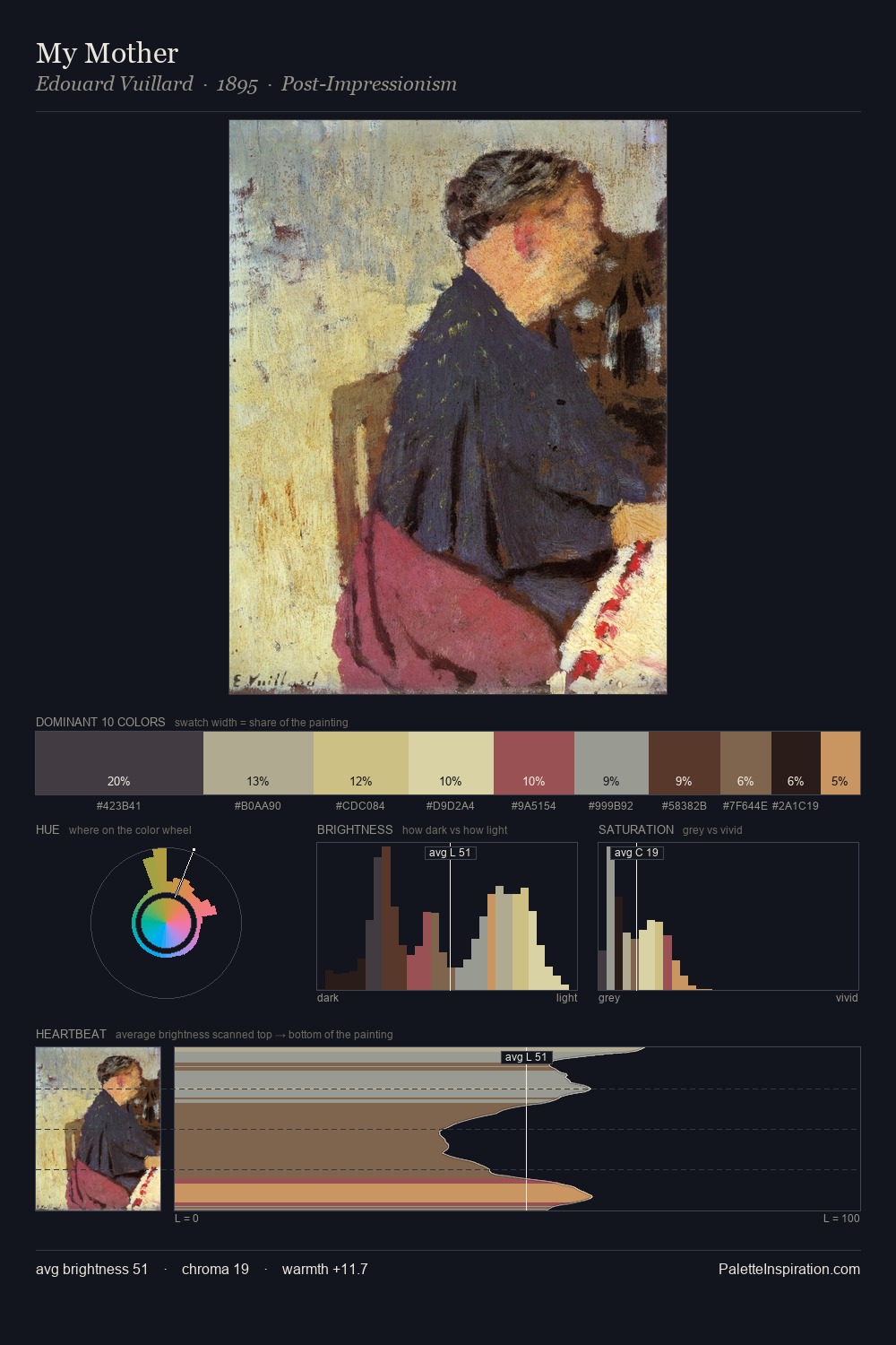 My Mother palette card