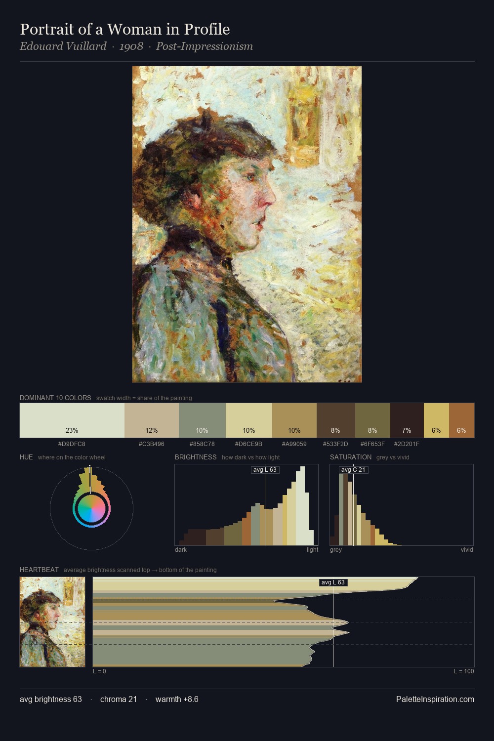 Portrait of a Woman in Profile palette card