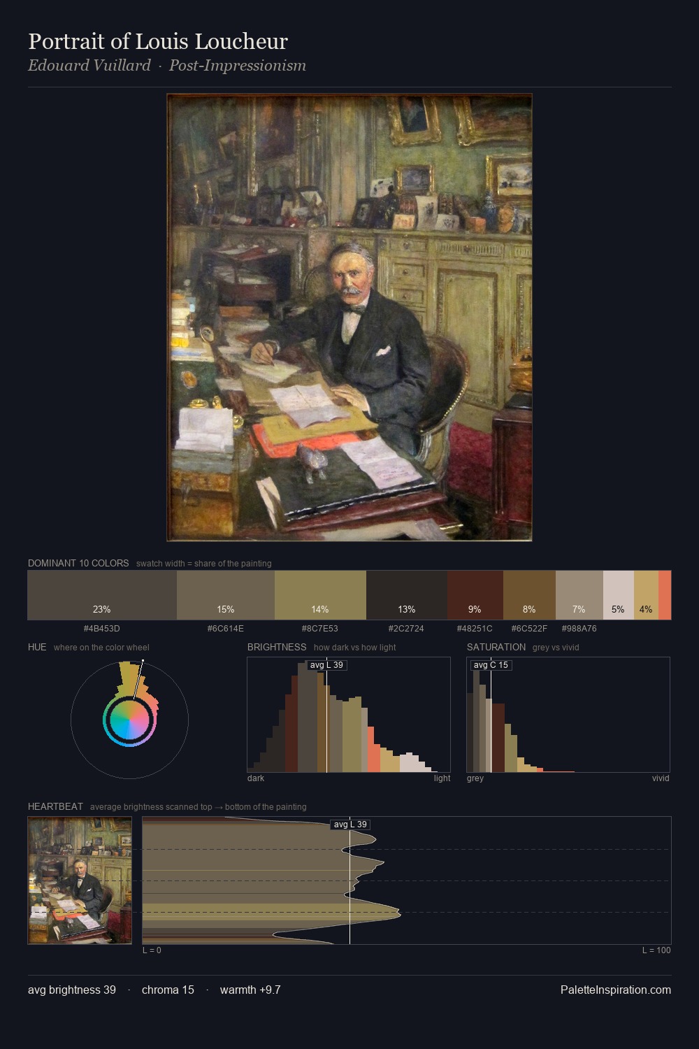 Portrait of Louis Loucheur palette card