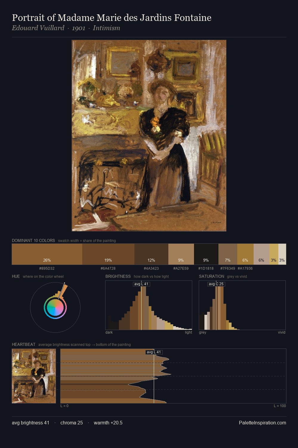 Portrait of Madame Marie des Jardins Fontaine palette card