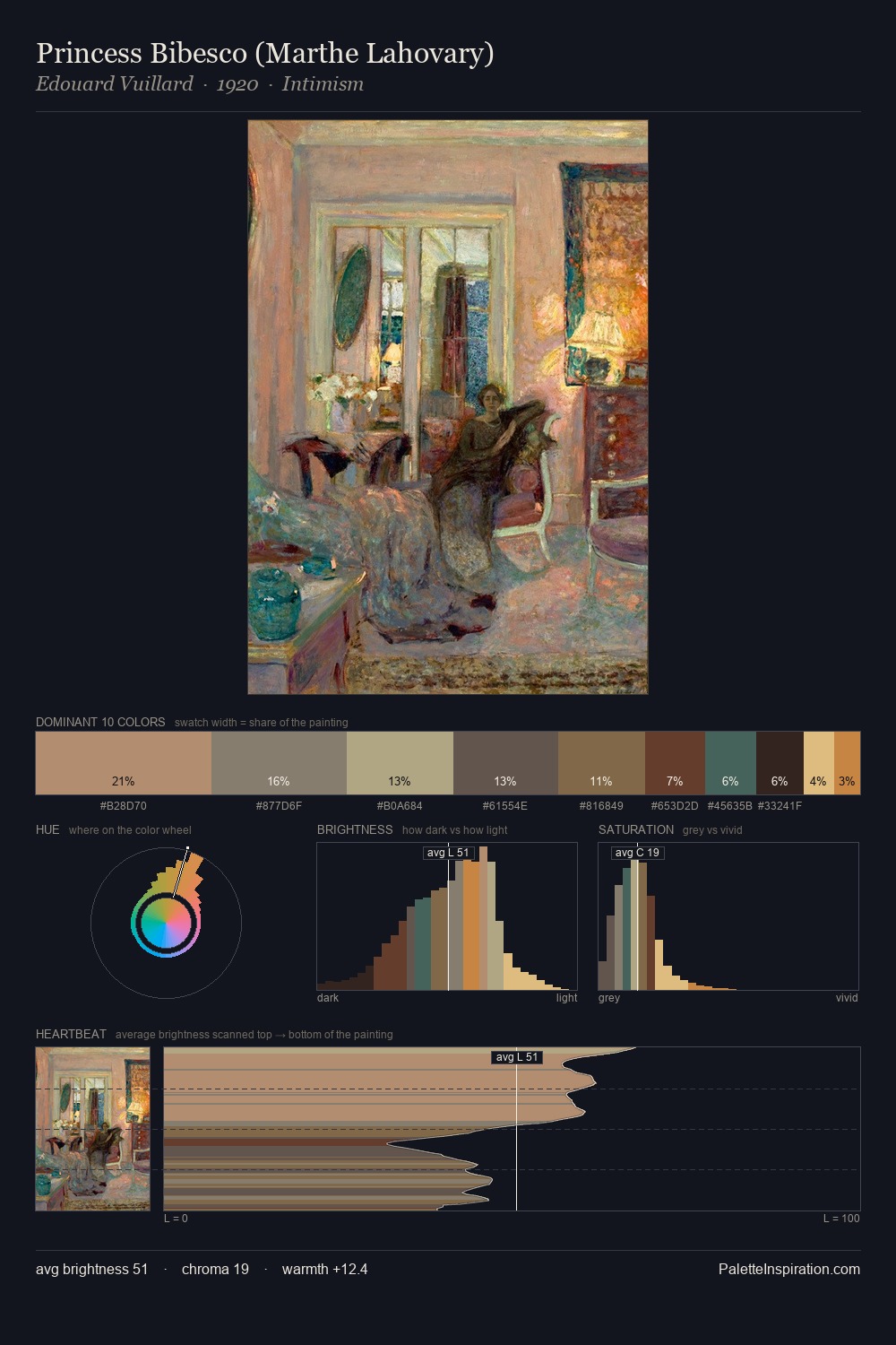 Princess Bibesco (Marthe Lahovary) palette card