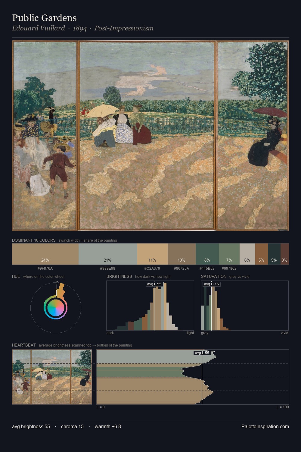 Public Gardens palette card