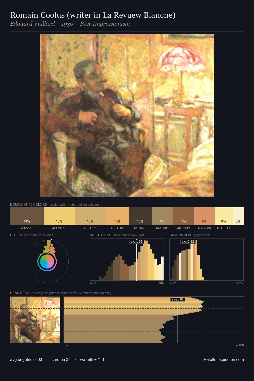 Romain Coolus (writer in La Revuew Blanche) palette card