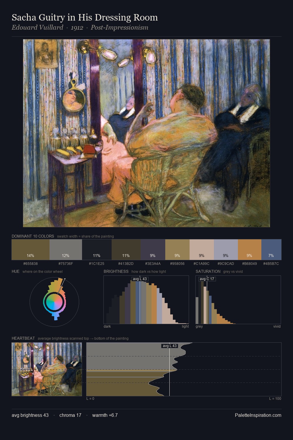 Sacha Guitry in His Dressing Room palette card