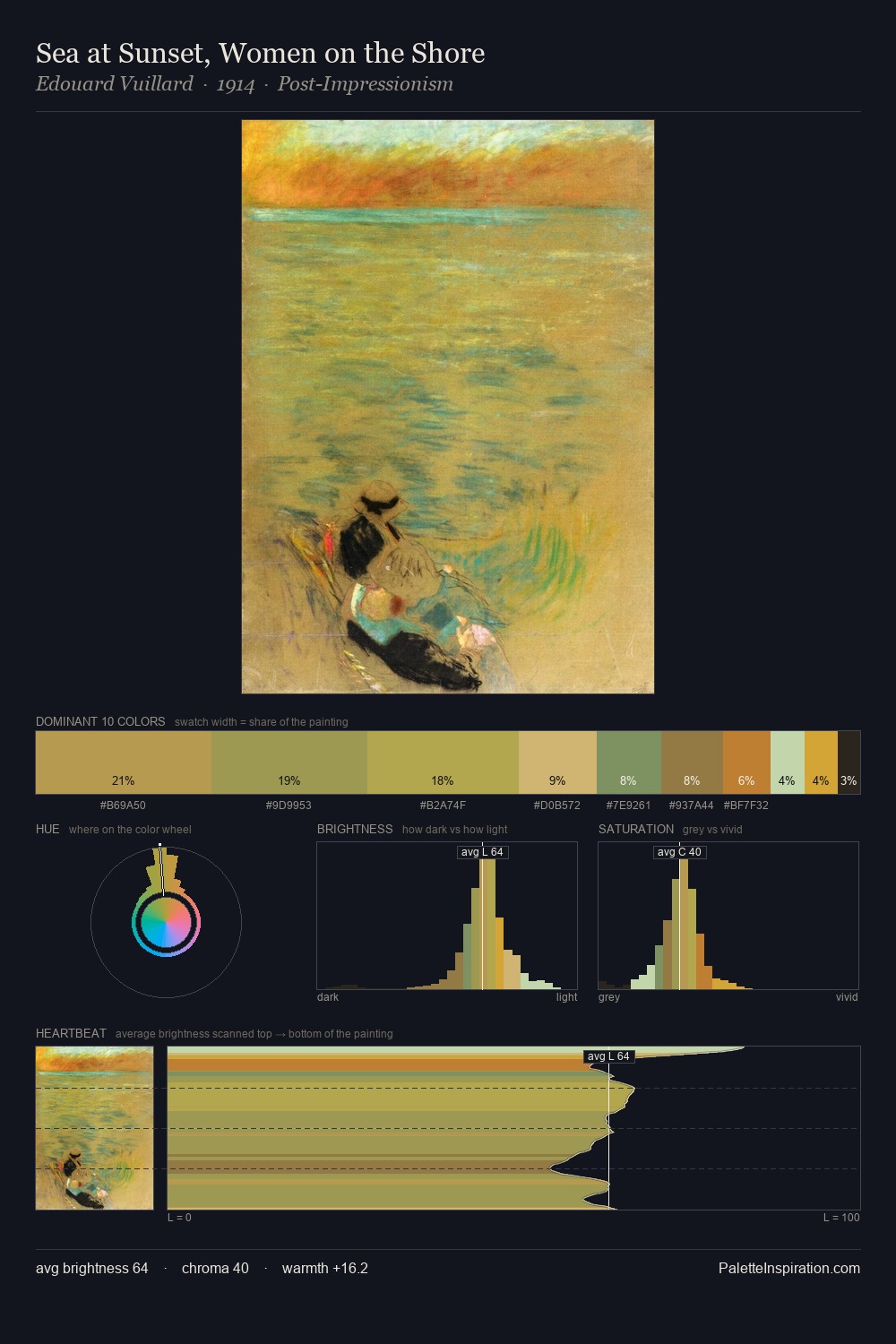 Sea at Sunset, Women on the Shore palette card