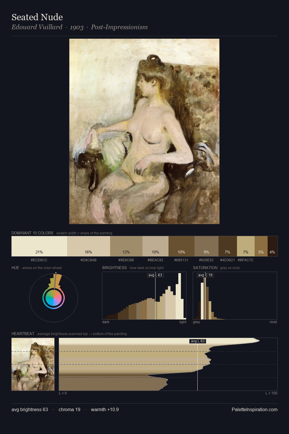 Seated Nude palette card