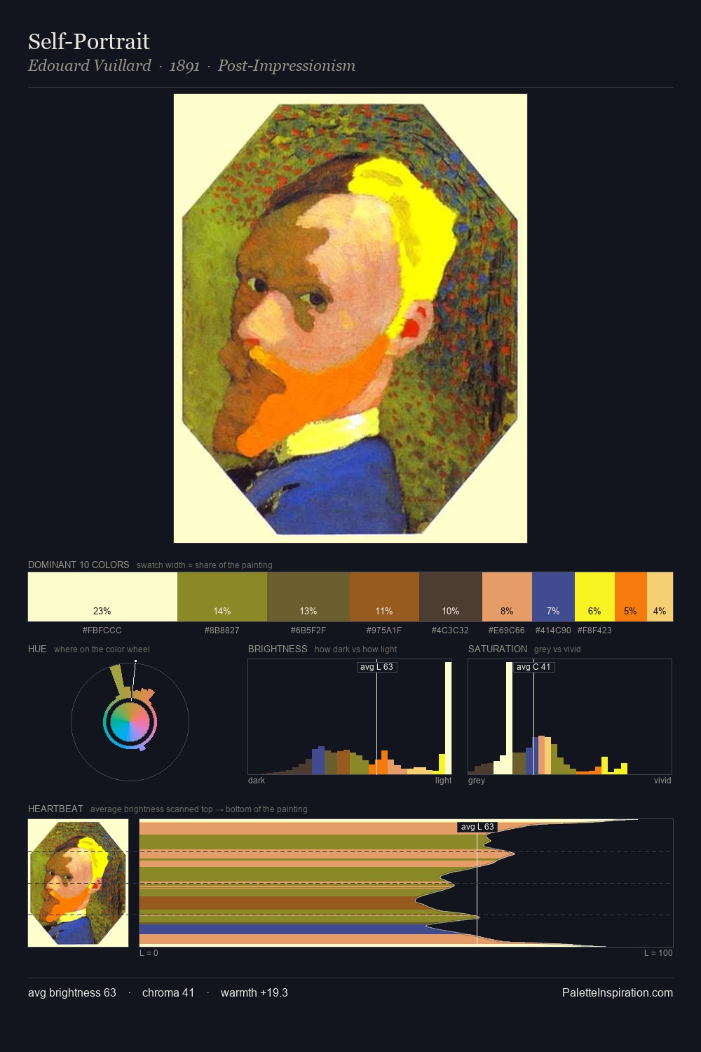 Self-Portrait palette card