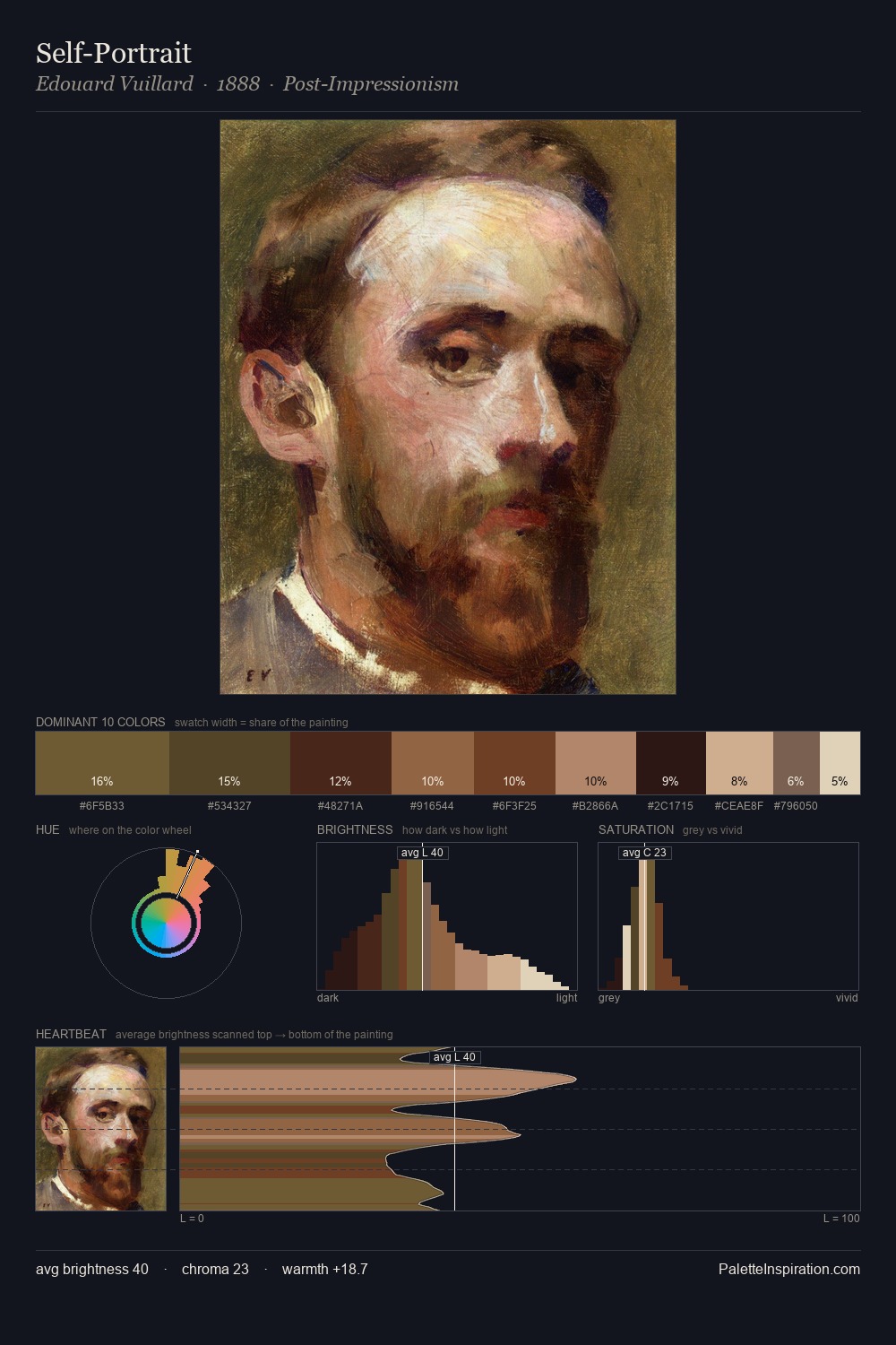 Self-Portrait palette card