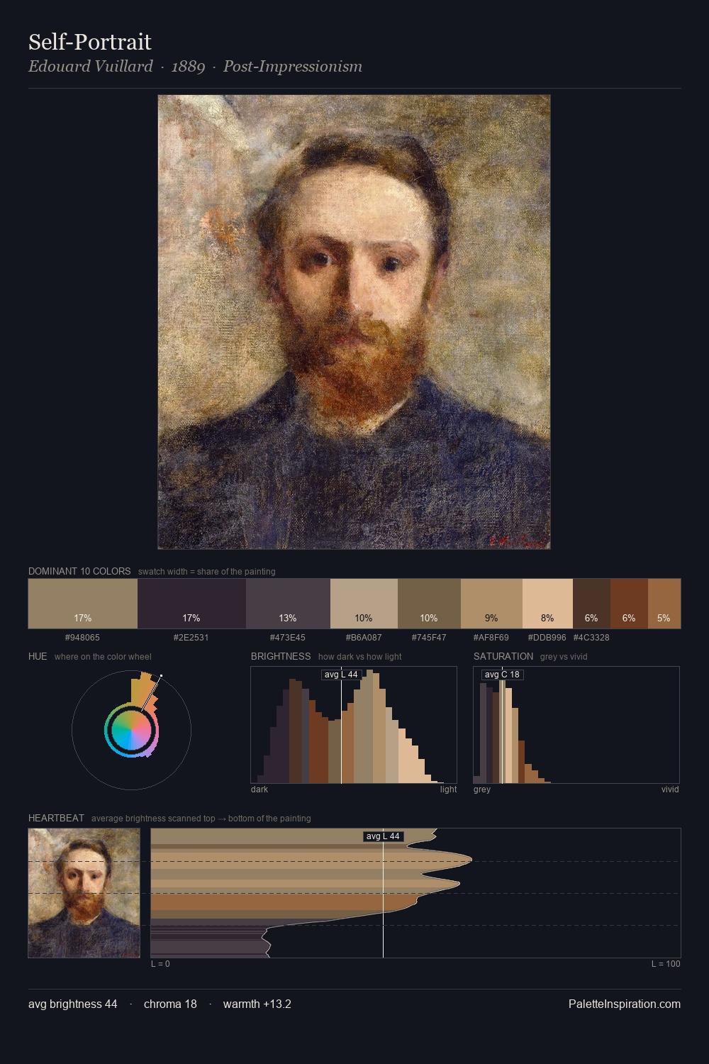 Self-Portrait palette card