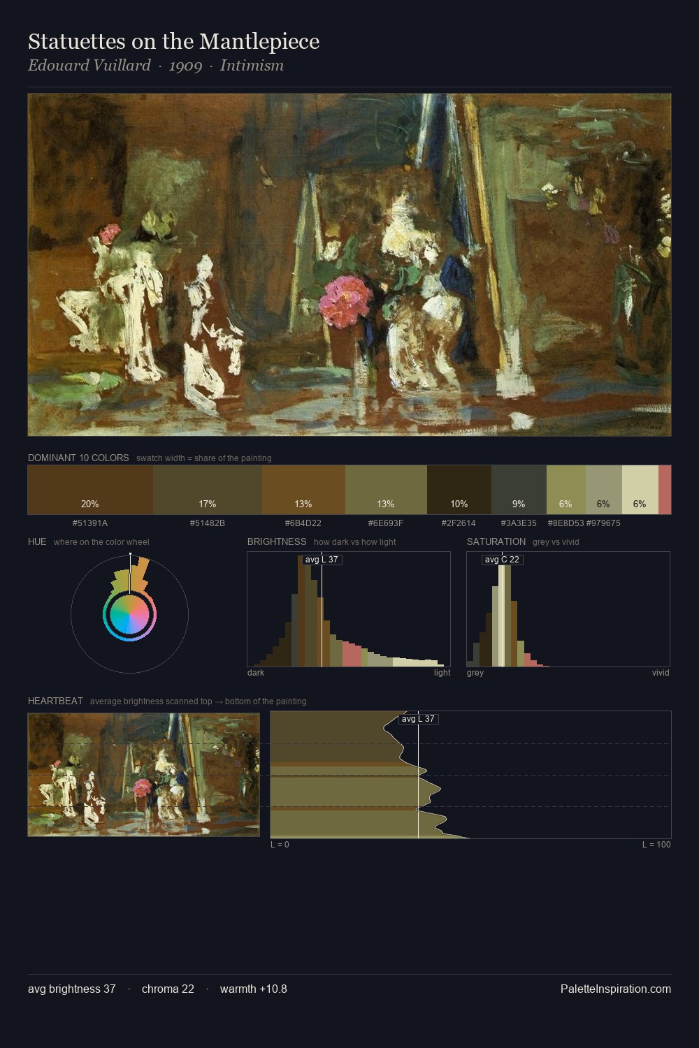 Statuettes on the Mantlepiece palette card