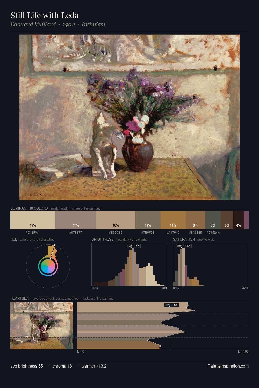 Still Life with Leda palette card