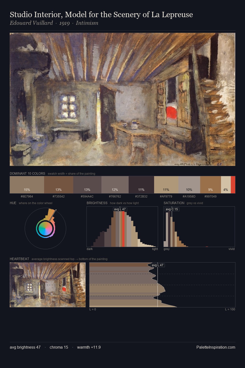 Studio Interior, Model for the Scenery of La Lepreuse palette card