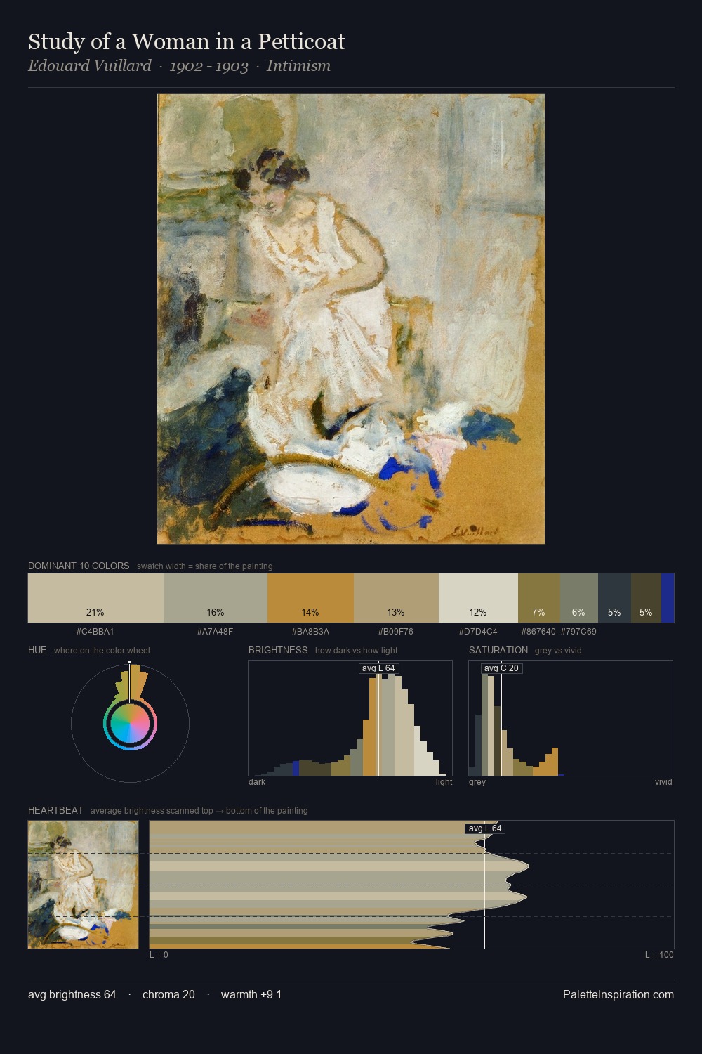 Study of a Woman in a Petticoat palette card