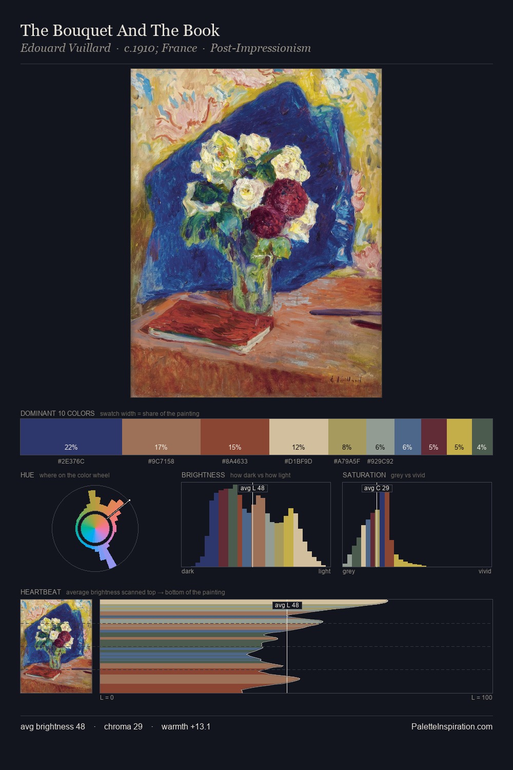 The Bouquet And The Book palette card
