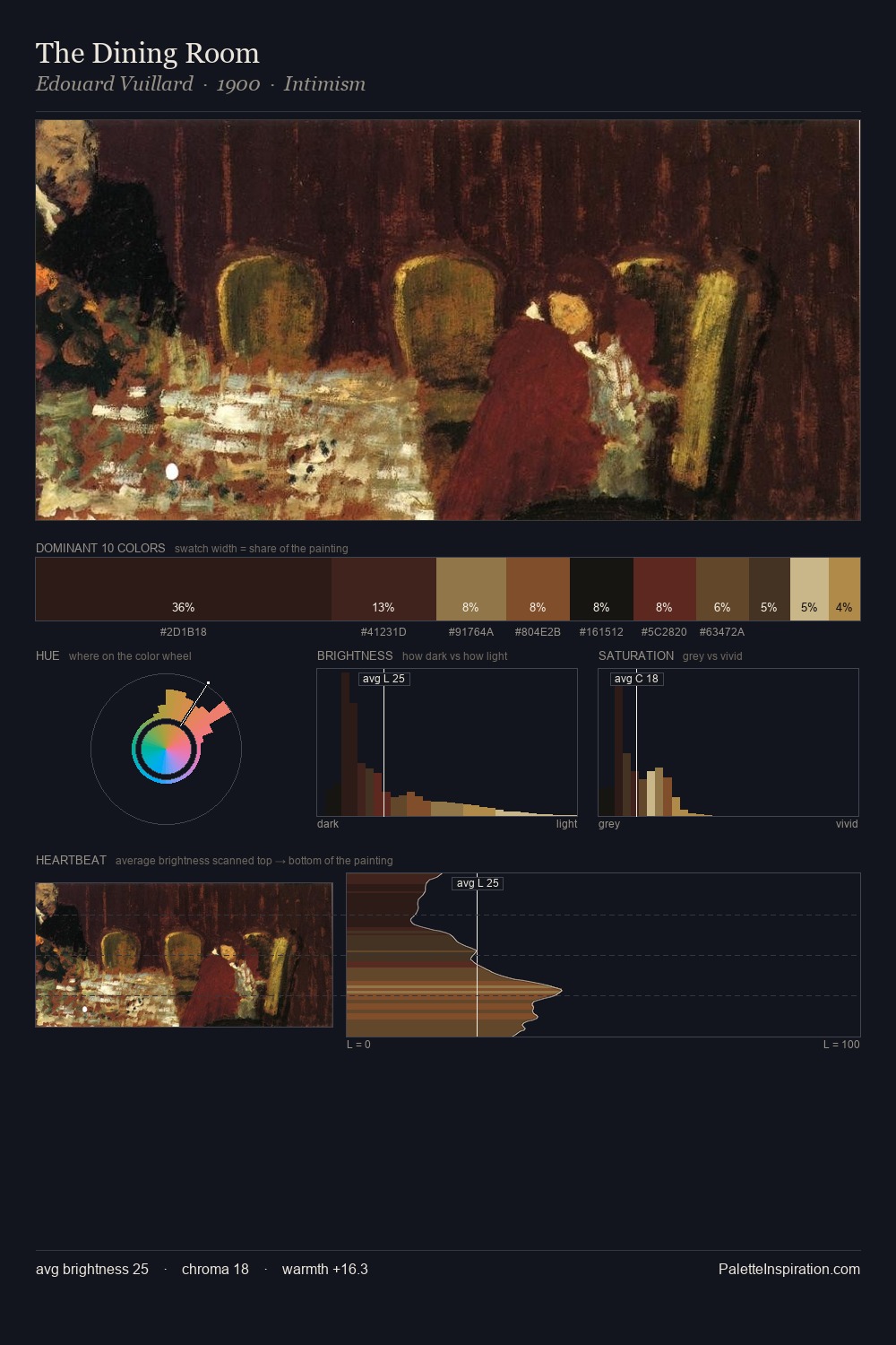 The Dining Room palette card