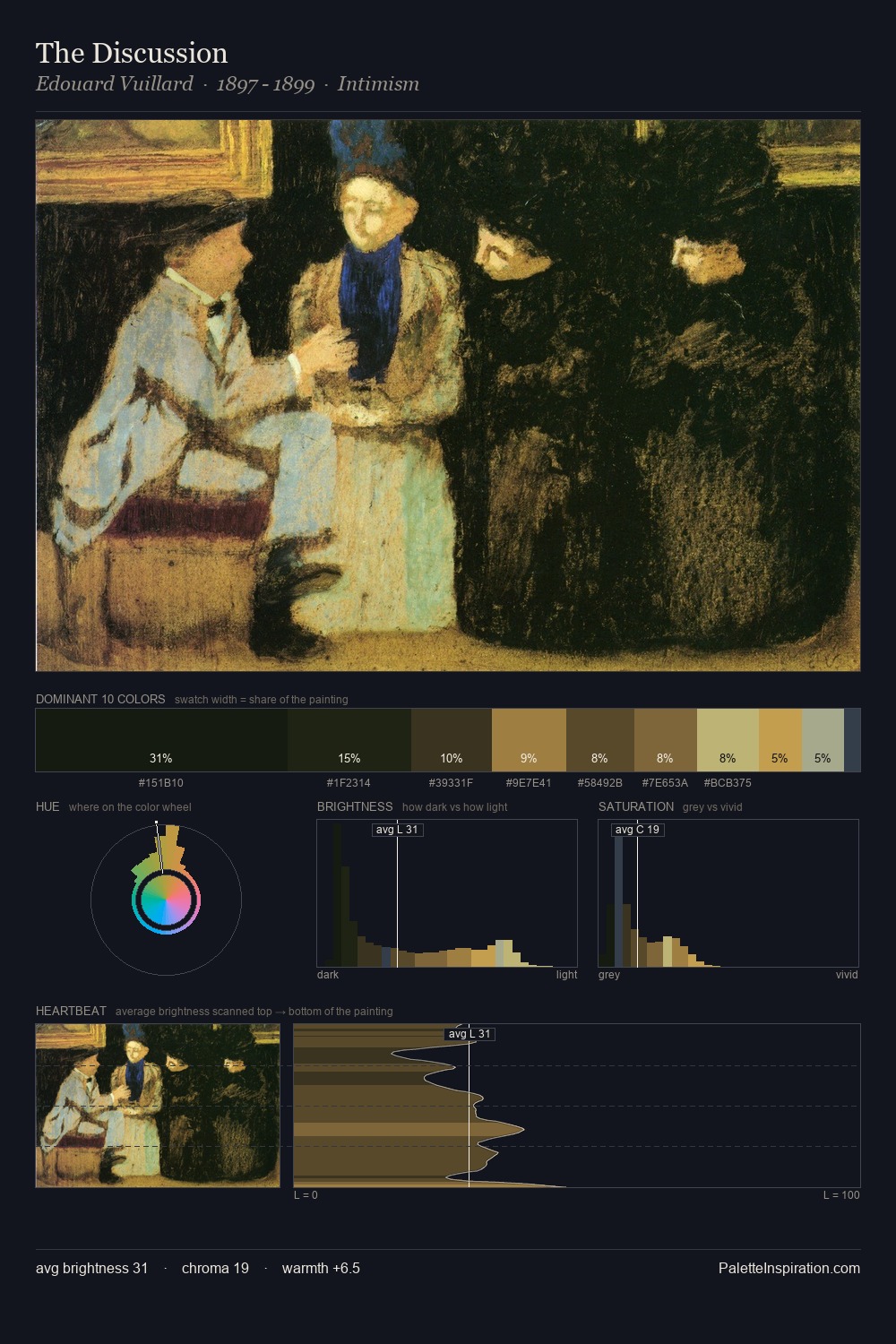The Discussion palette card